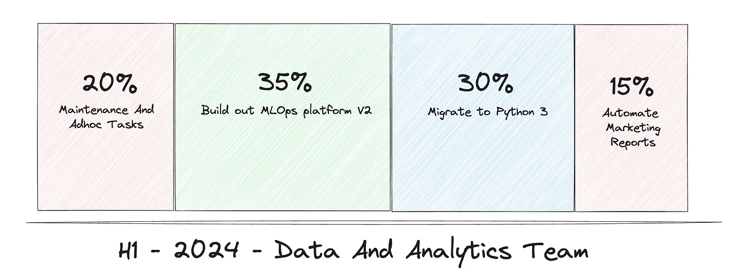 Planning Your Data Roadmap For 2024 Elevating Your Data Strategy   Ce4bd531 3e28 4166 8a5f Fb3dc6d892bb 2532x950 1.webp