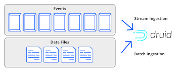 Apache Druid's Architecture - How Druid Processes Data In Real Time At ...